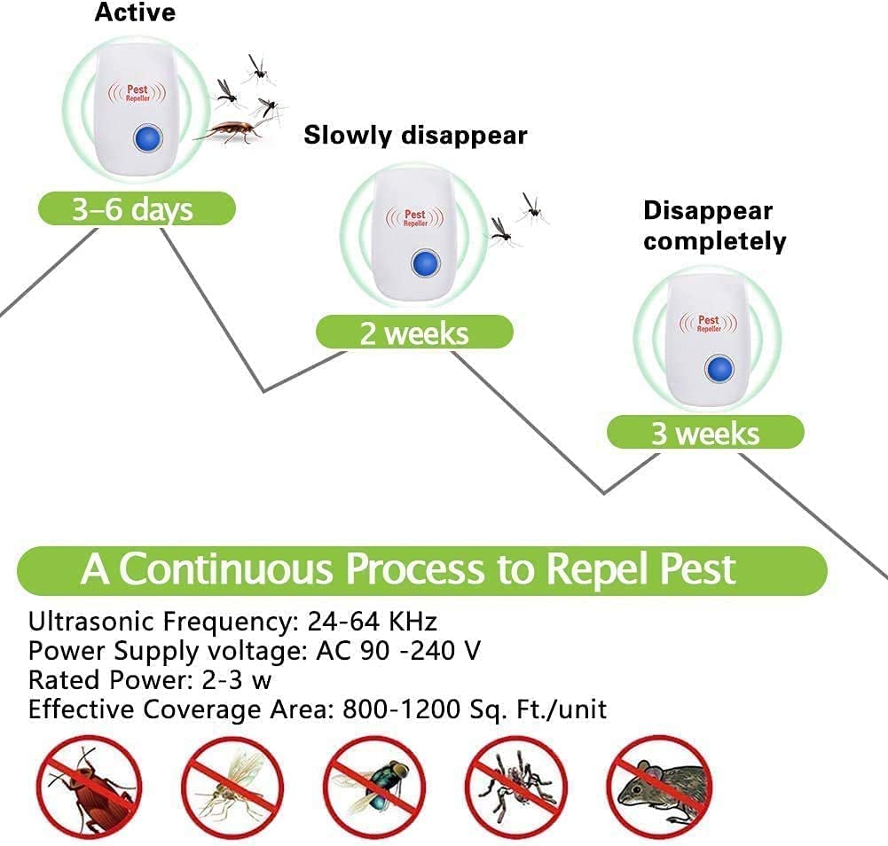 Ultrasonic pest repellent machine to Repel termite, Rats, Cockroach, mosquito, Home pest & Rodent repelling aid